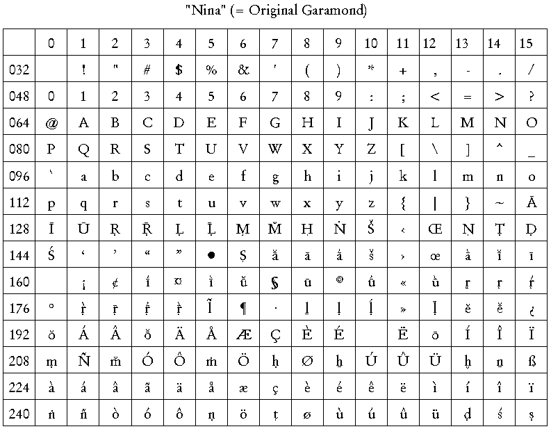 download sanskrit font for mac