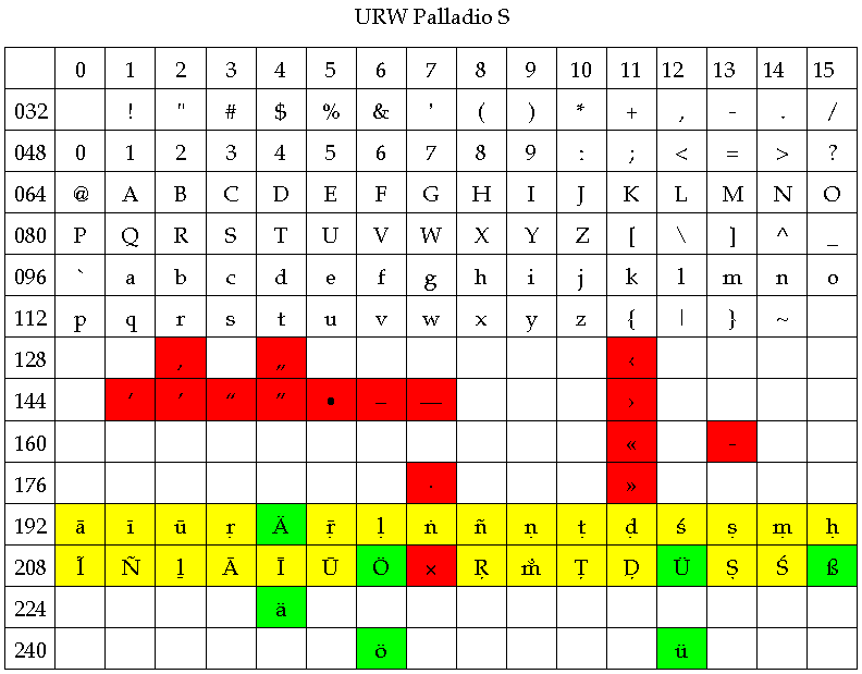shivaji01 keyboard layout