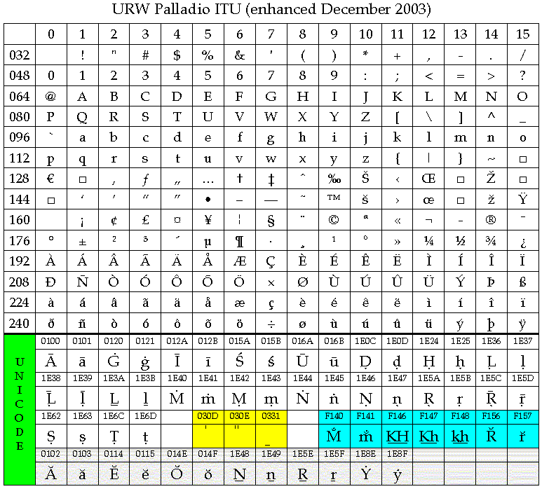 Marathi Keyboard Chart
