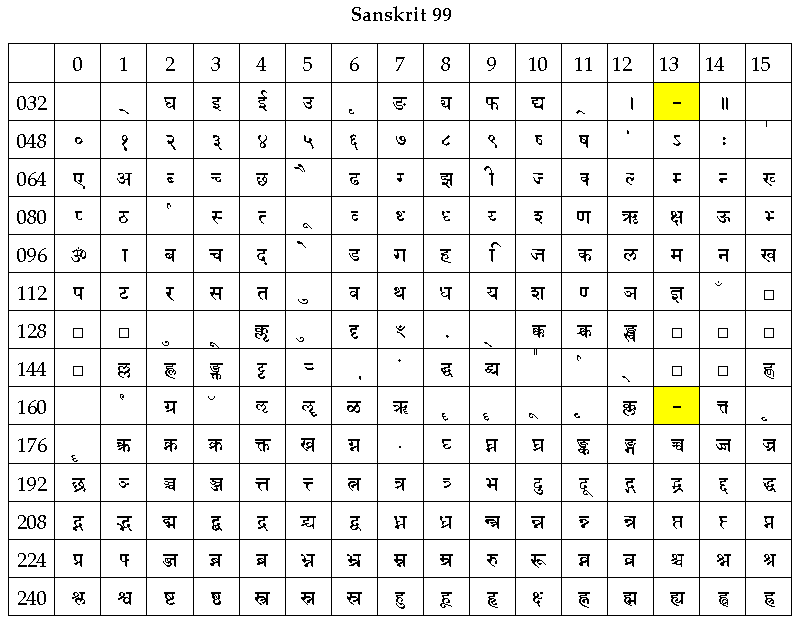 Sanskrit 99 encoding